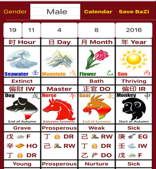 You are currently viewing Ce face astrologia chineza – partea I